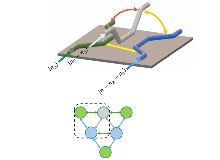 Non-hermitian Three-mode Couplers Enable Enhanced Sensitivity and Mode Control Via Coalescing Eigenvalues