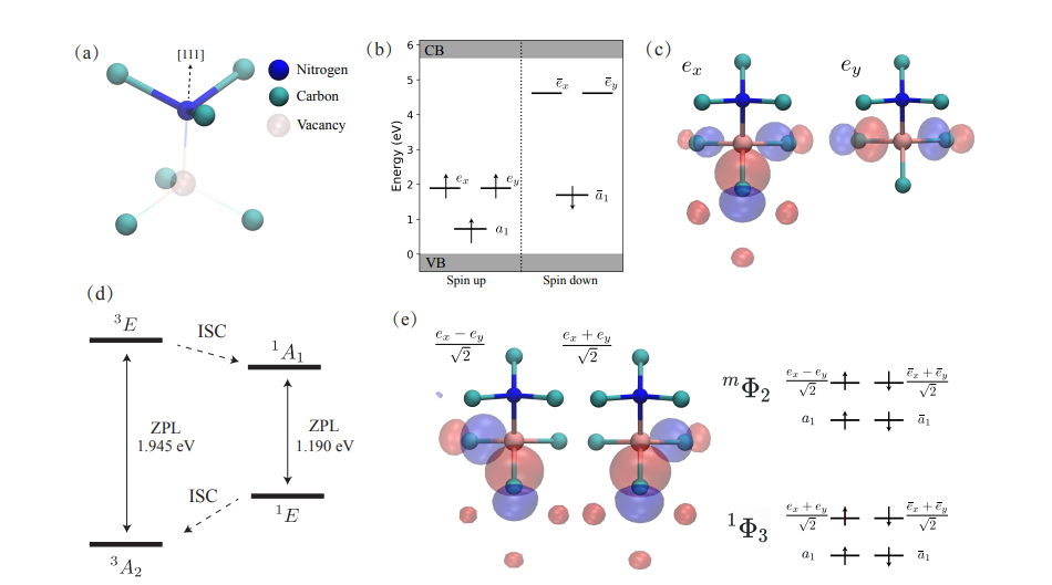 Hybrid Functional Calculations Reveal 0.06 eV Singlet and 0.1 eV Triplet Excited State Relaxation in Charged NV-centers