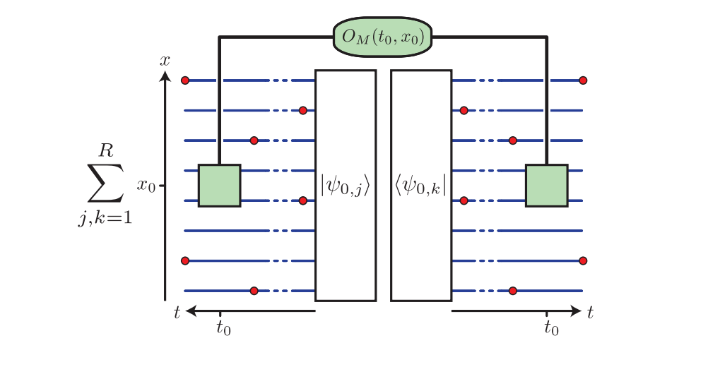 Fermion Interactions Drive Volume- to Area-Law Entanglement Transition, Arresting Chaos in 1D Systems