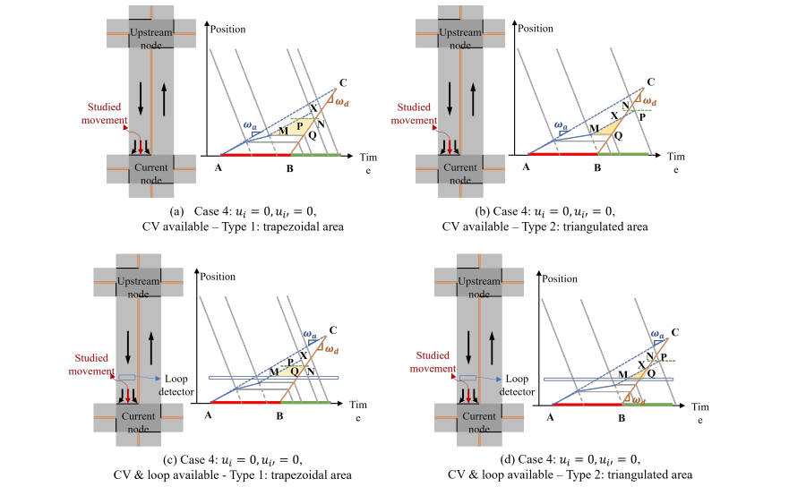 Uav and Ground Sensors Collaborate to Estimate Network-Wide Traffic States and Minimize Observation Uncertainty