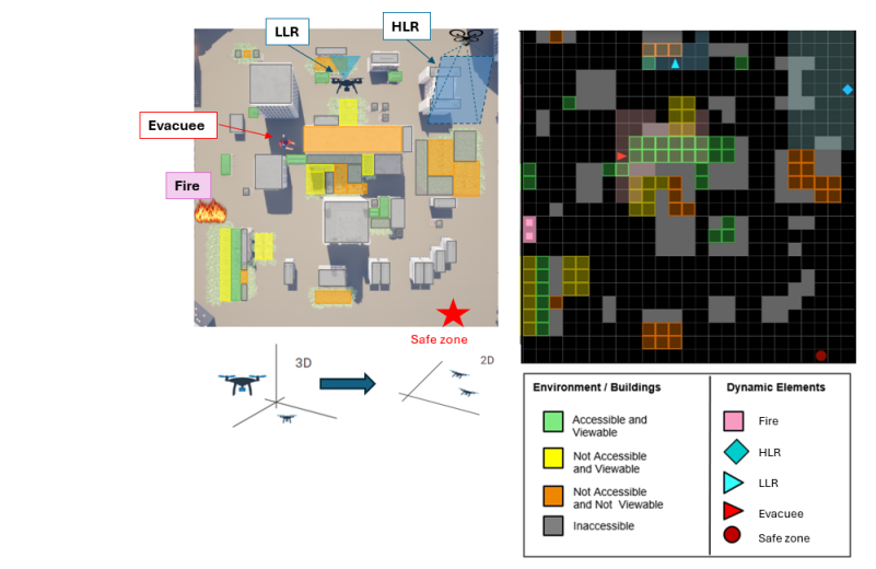 Coordinated Autonomous Drones Enhance Fire Evacuation, Guiding Humans in Partially Observable Urban Environments