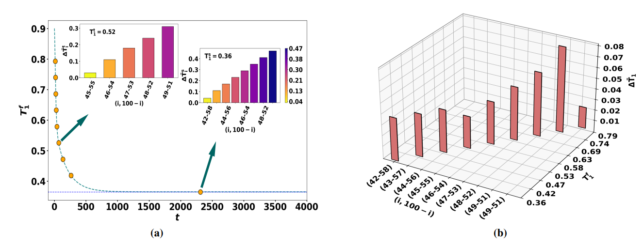 Finite-precision Cooling Beyond Standard Metrology Enables Three-Qubit Refrigerator Analysis