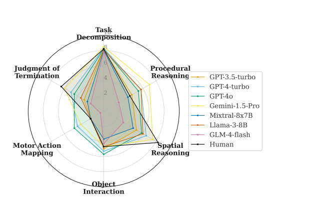 Combobench Evaluates LLMs’ Ability to Translate 262 Virtual Reality Actions into Device Manipulations