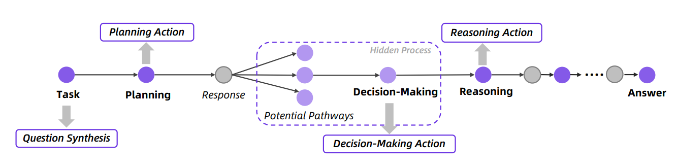 Tongyi DeepResearch, a 30.5 Billion Parameter Agent, Enables Scalable Deep Information Seeking with 3.3 Billion Activated Parameters