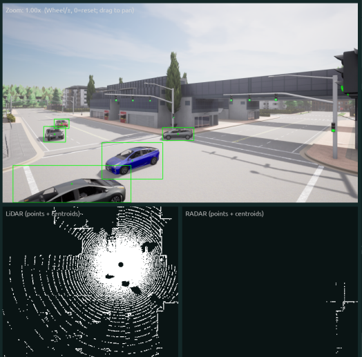 End-to-end Co-Simulation Testbed Advances Cybersecurity Research for Intelligent Transportation Systems