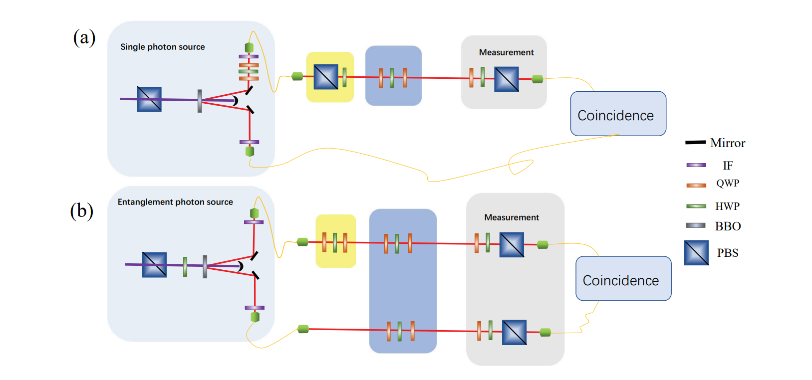 Quantum Fisher Information Demonstrates a Stringent Square Relationship with General Coherence in Multi-dimensional Quantum Systems