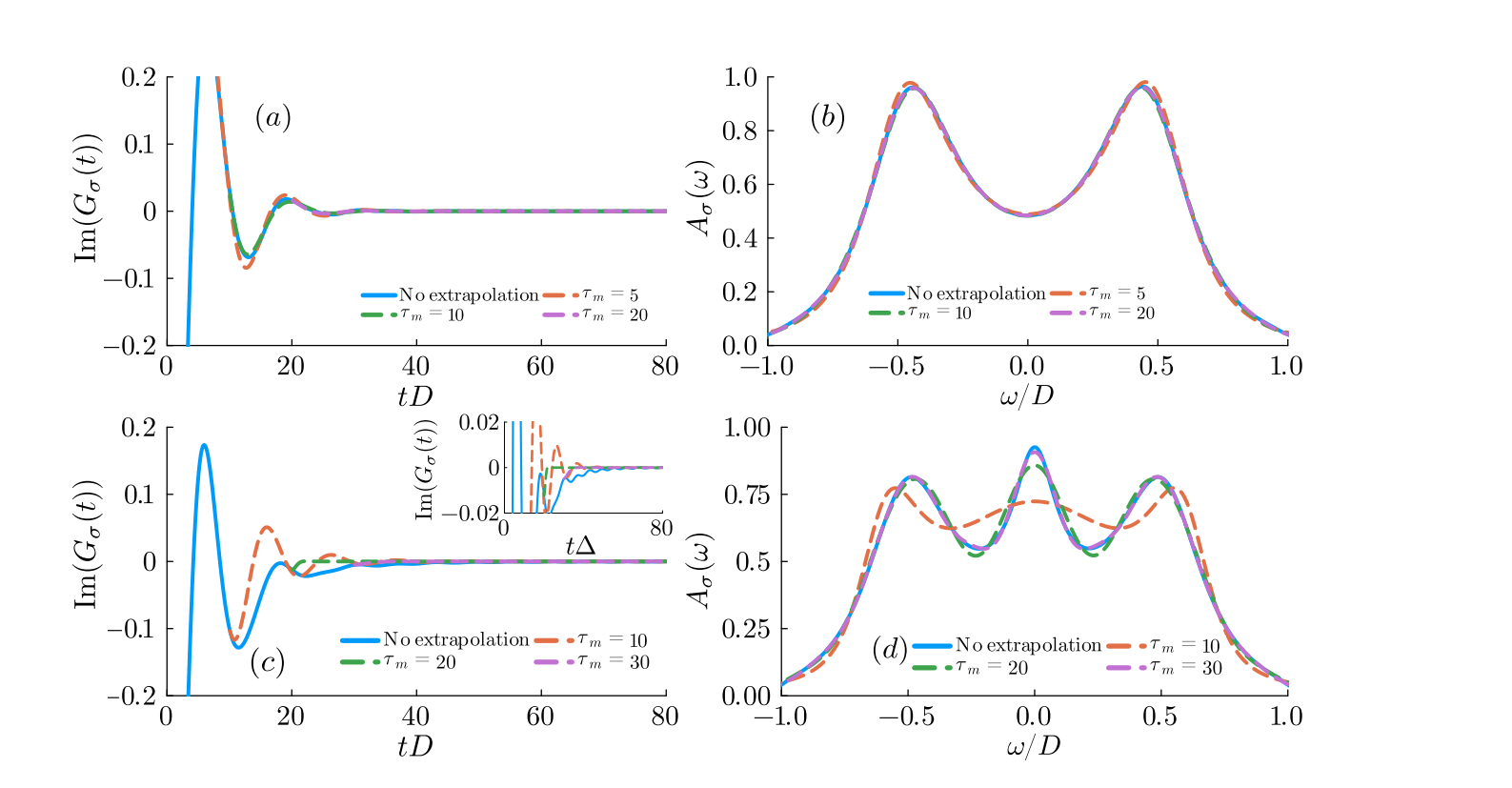Accelerated Calculation of Impurity Green's Functions Exploits Extreme Mpemba Effect for Correlated Materials