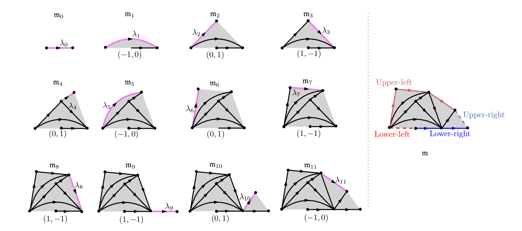 Directed Distances in Bipolar-Oriented Triangulations Exhibit -Stable Lévy Process Scaling Limits
