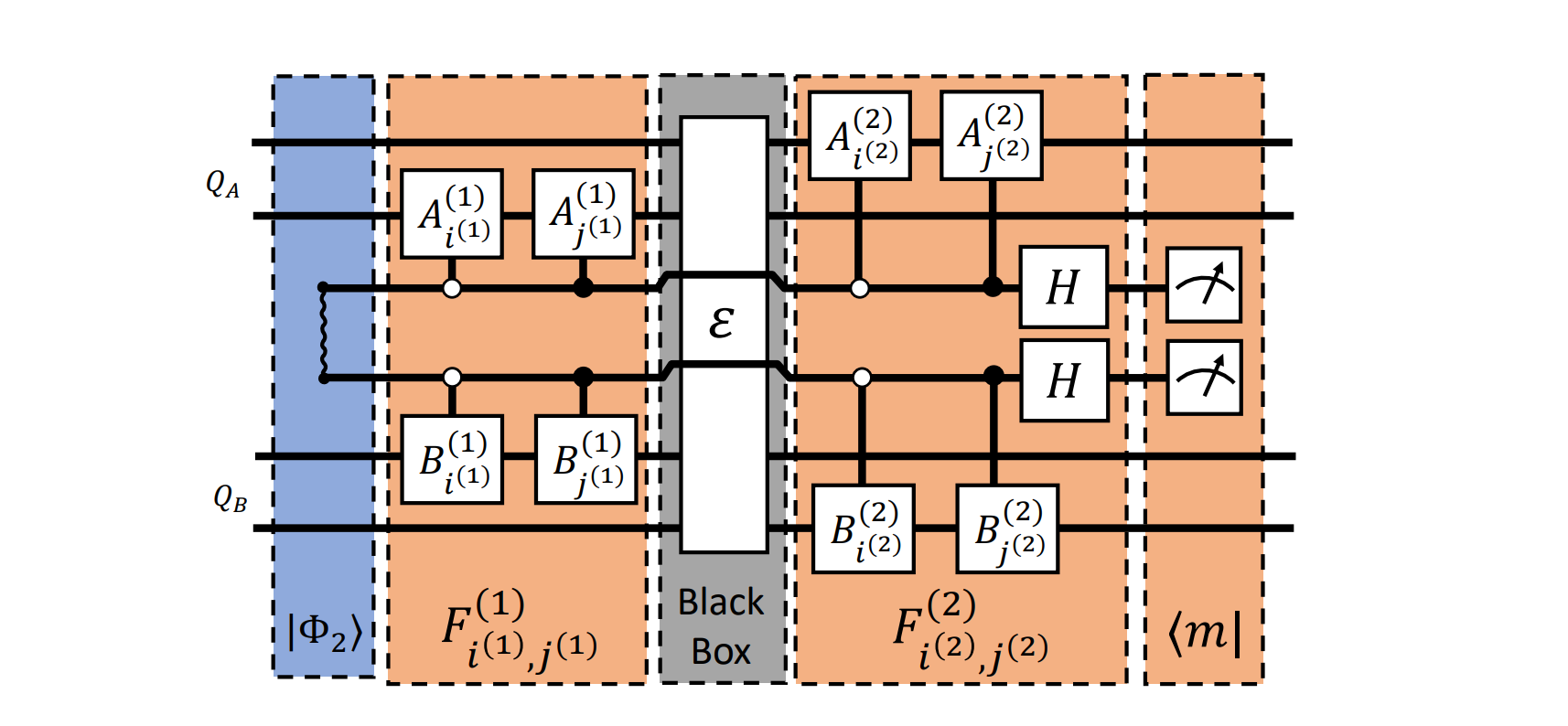 Entanglement-assisted Circuit Knitting Achieves Reduced Overhead to the Asymptotic Limit with a Single Shared Bell Pair