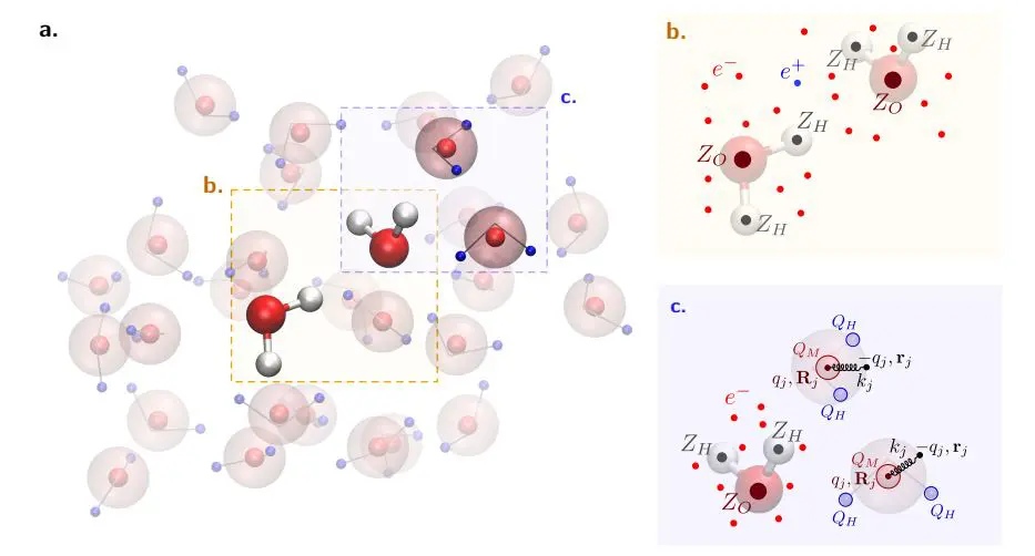 Qmecha: Open Access Quantum Monte Carlo Package Studies Fermions in Embedding Environments