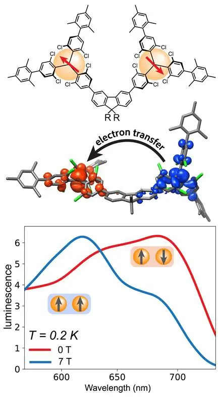 Cambridge Team Finds Carbon Molecules Link Spin and Light