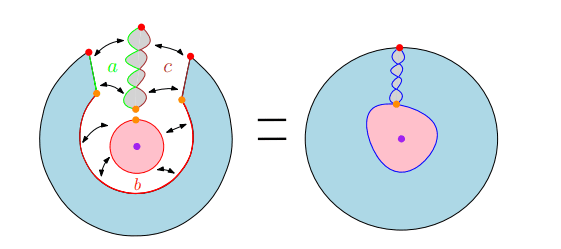 Brownian Motion Disconnection Probability on an Annulus Yields Precise Relation to Schramm-Loewner Evolution