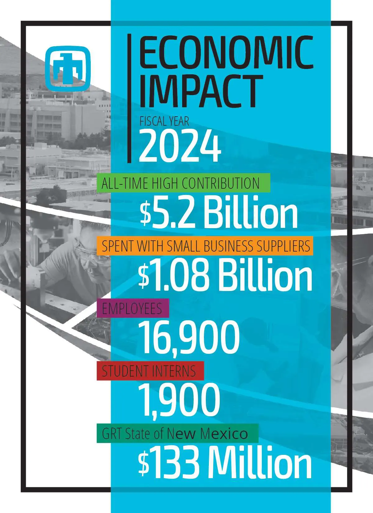 Sandia Labs posts record economic impact in 2024