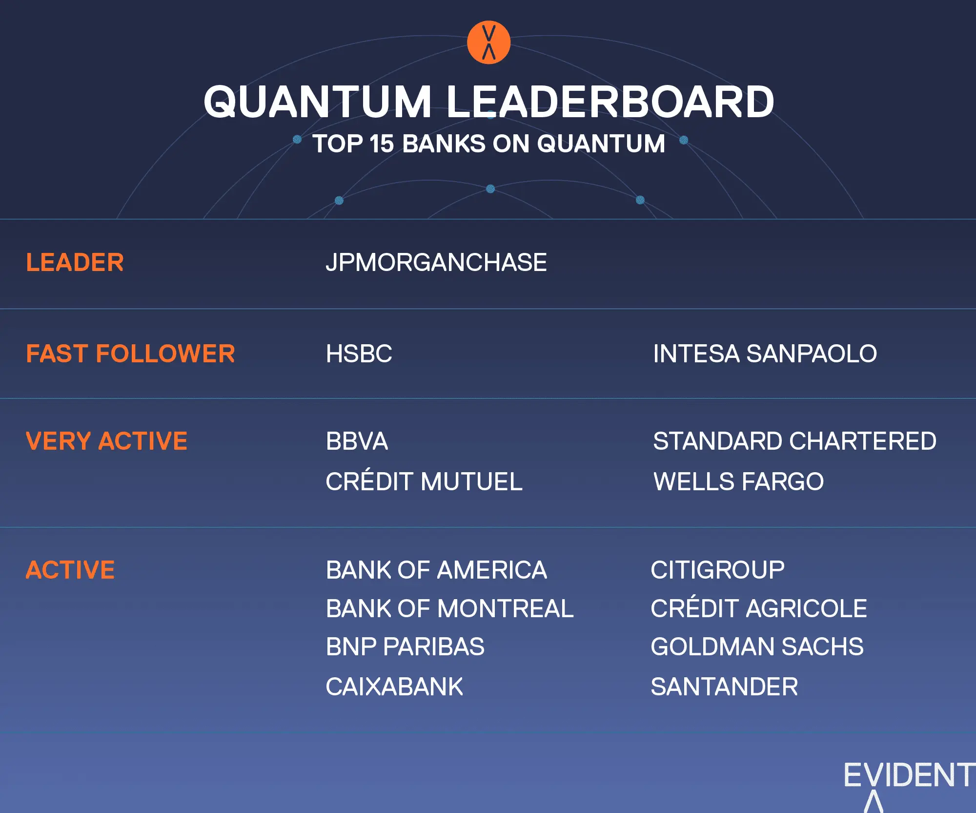 Banks Assess Quantum Readiness, $622B Potential