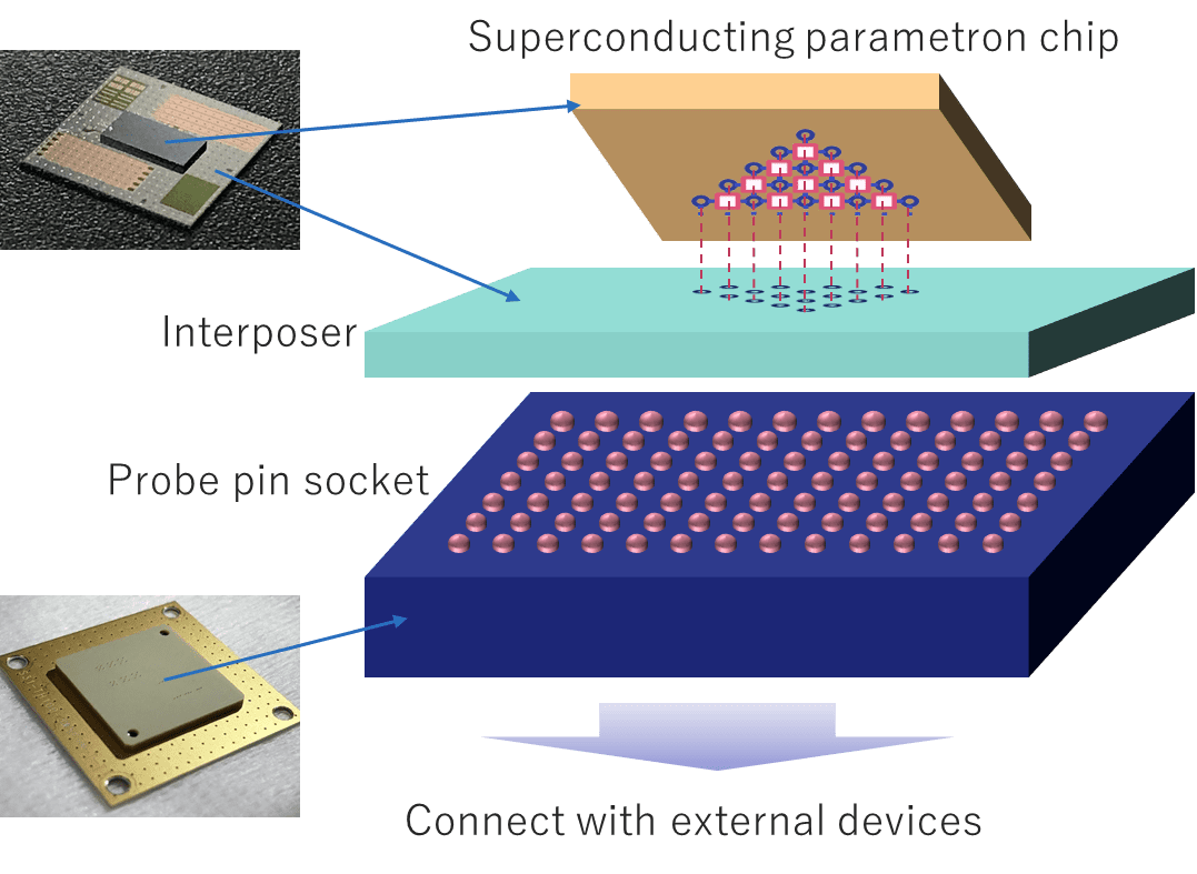 NEC Unit Cell Advances Quantum Annealing Scale-Up