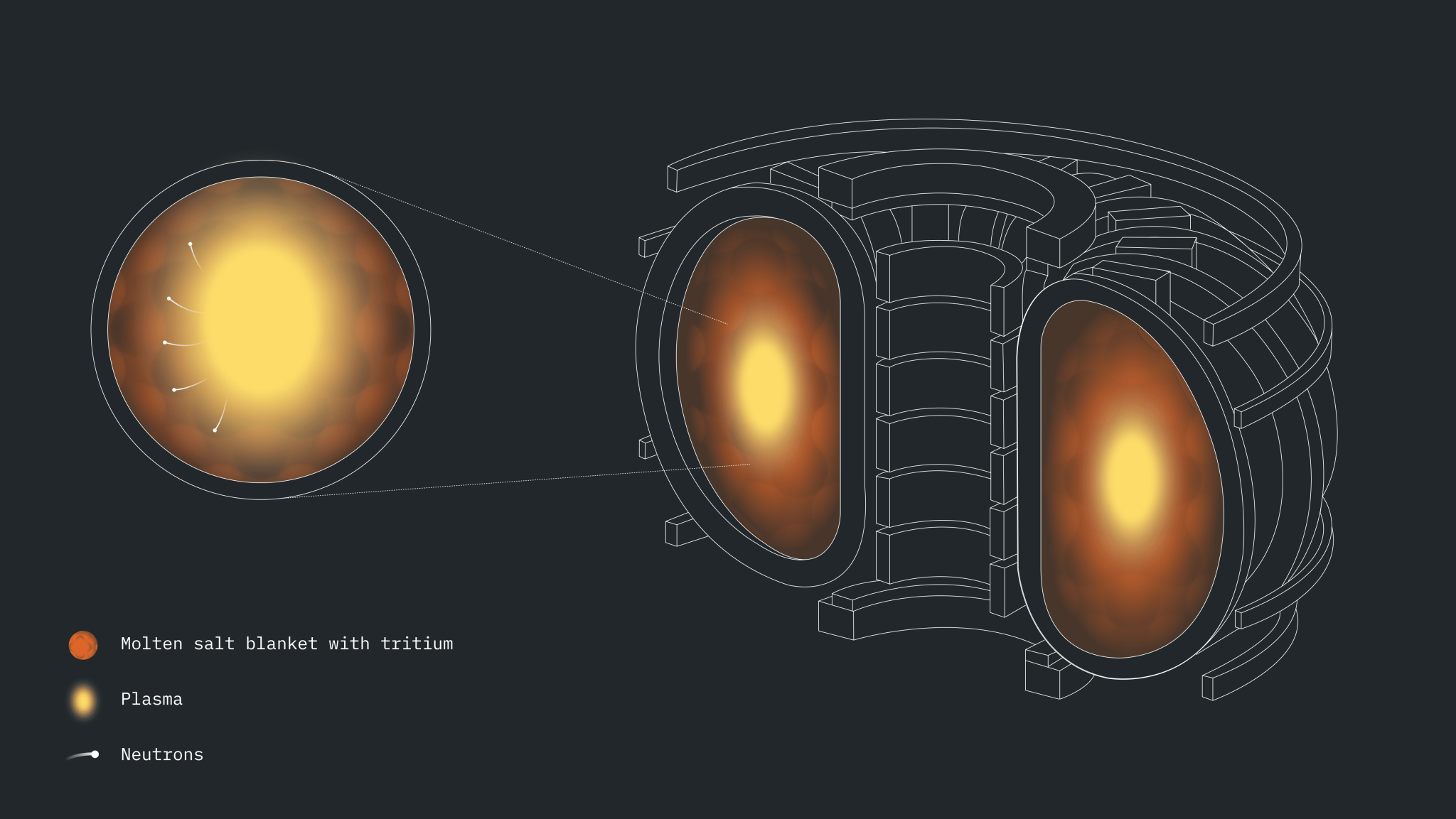 IBM, ORNL and Cleveland Clinic Model Tritium Extraction From Molten Salt
