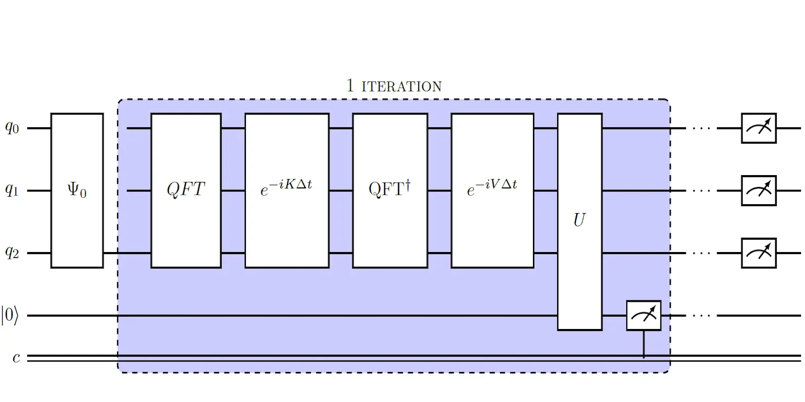 Quantum Computing May Enhance Efficiency of Solving Nonunitary Time-Dependent Schrödinger Equation