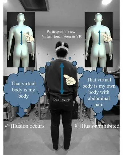 How Virtual Reality Reveals Pain And Fear Weaken Body Ownership: New Study From Hiroshima University