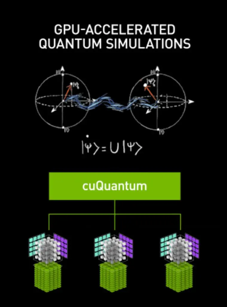 NVIDIA cuQuantum SDK: No Quantum Chips Yet