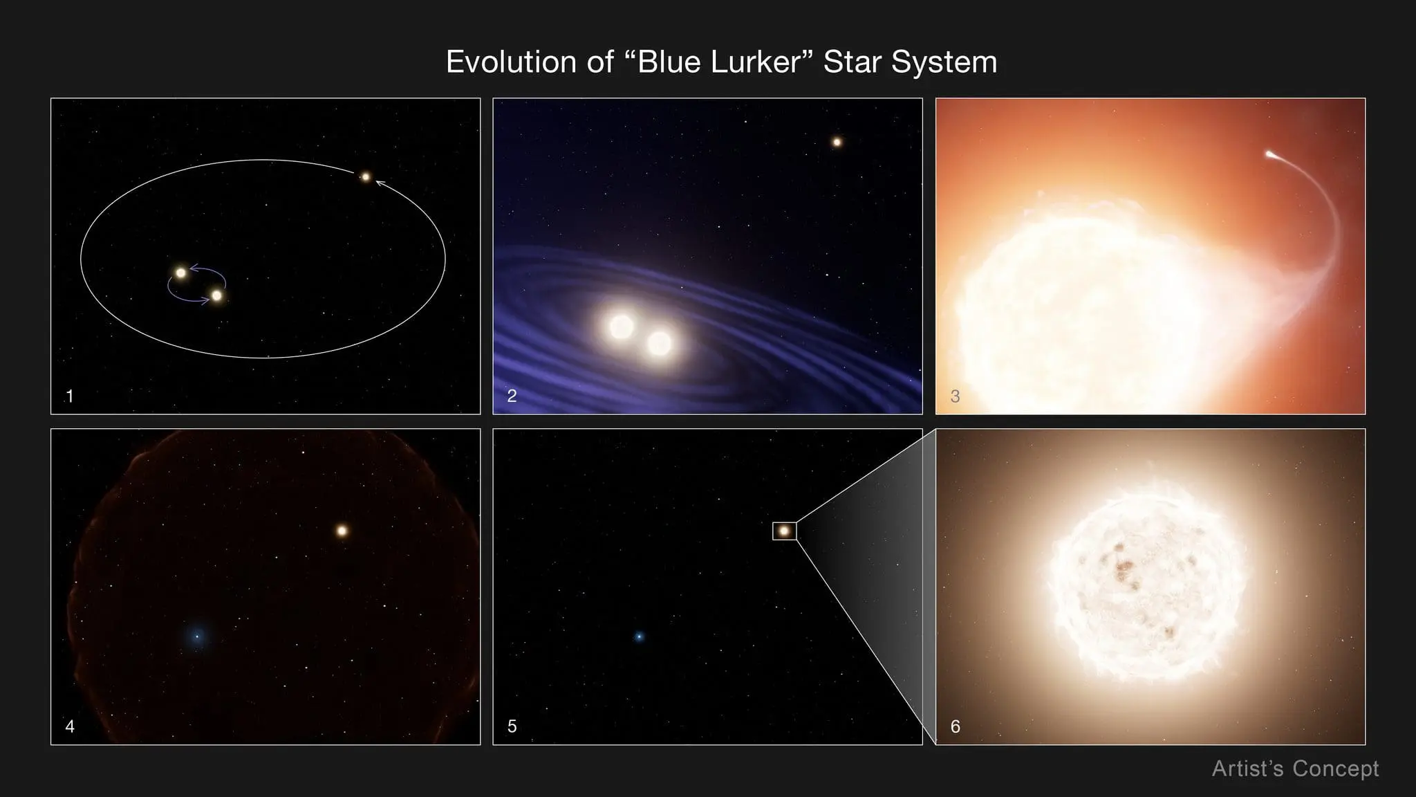 NASA Discovers Rare Blue Lurker Star in Triple System