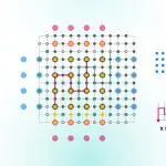 IQM Quantum Computers: Nearest-Neighbor Gates Enable 1,000× Error Cut, IQM Finds