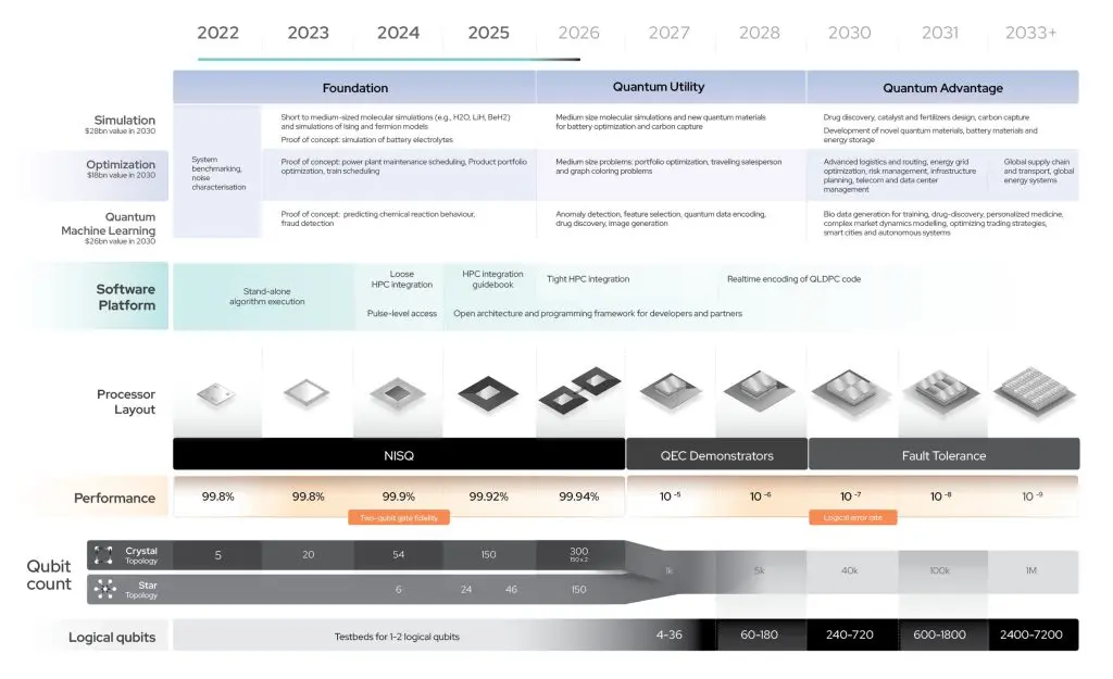 A Commercial History of Quantum Computing (1999-2026)