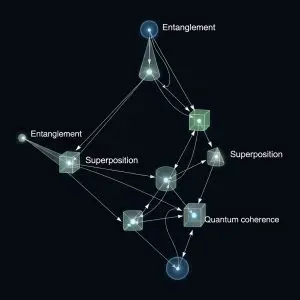 Quantum Resource Theory Achieves a Unified Operadic Foundation with Multicategorical Adjoints