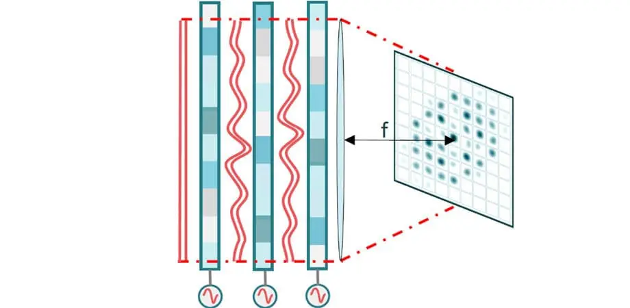 Liquid-Crystal Breakthrough Overcomes Optical Losses in Photonic Circuits for Scalable Quantum Computing