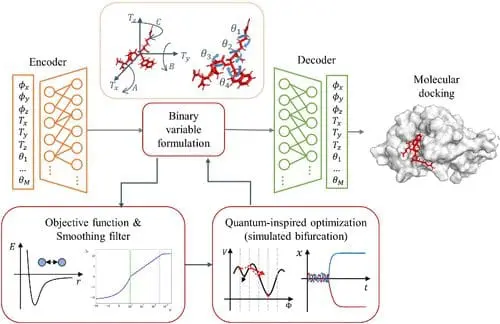 Quantum Computing Hopes to Revolutionize Drug Discovery Process