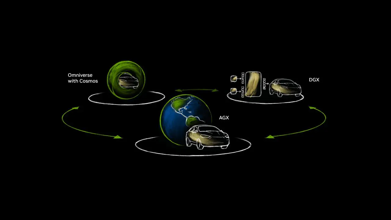 NVIDIA Launches Full-Stack Software to Accelerate Autonomous Vehicle Deployment
