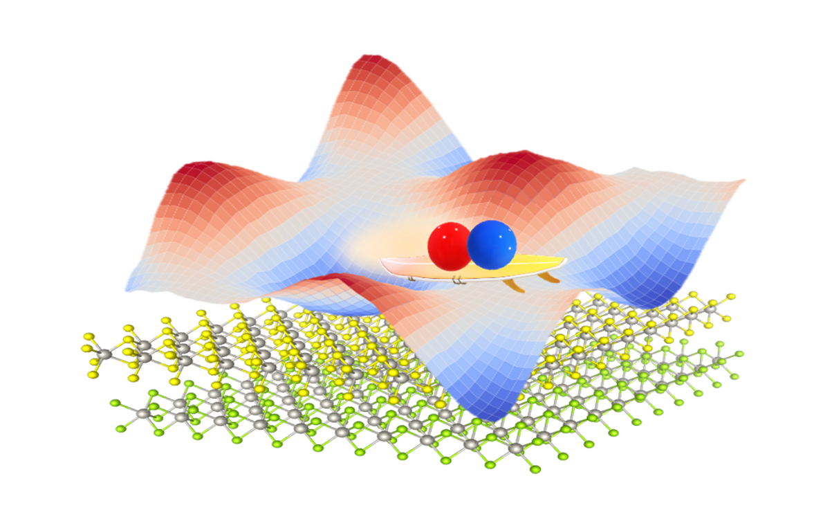 Phasons Enable Interlayer Excitons to Move at Low Temperatures: Implications for Quantum Technologies