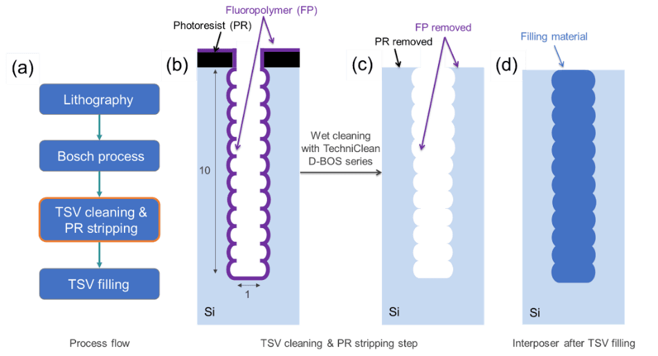 European Project MATQu Advances Quantum Computing with New Materials