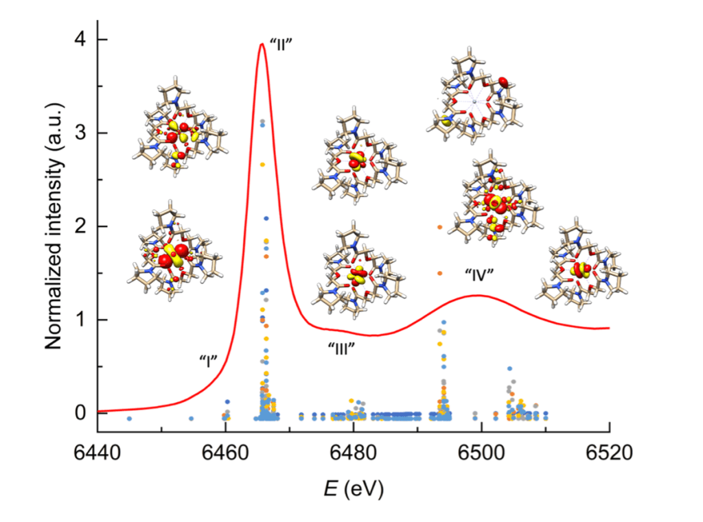 ORNL Scientists Unveil Promethium's Hidden Features, Paving Way for Lanthanide Research