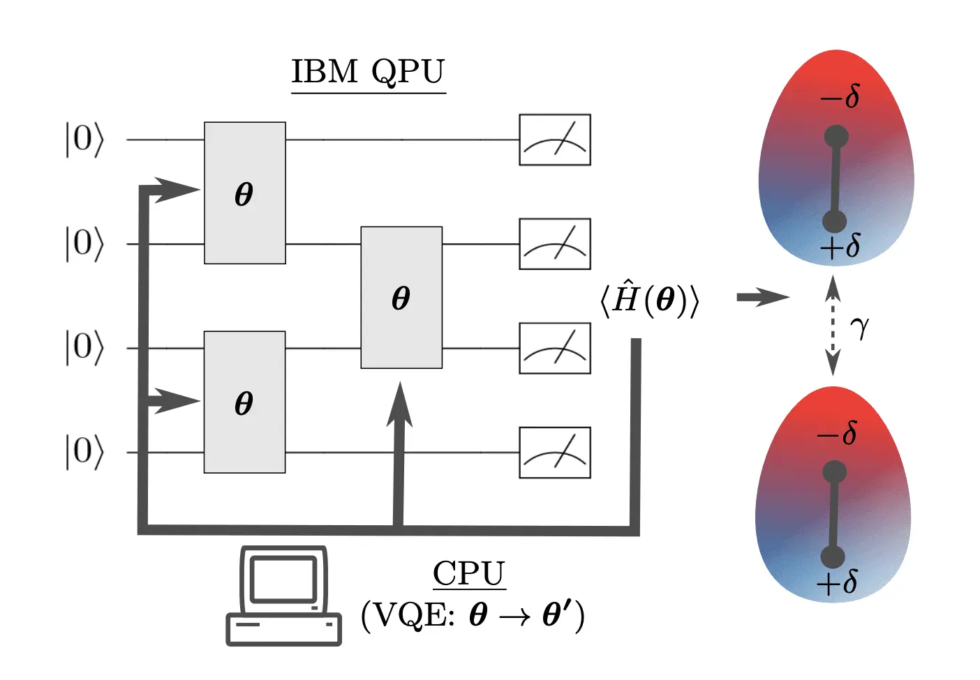 Quantum Computers Model Intermolecular Interactions
