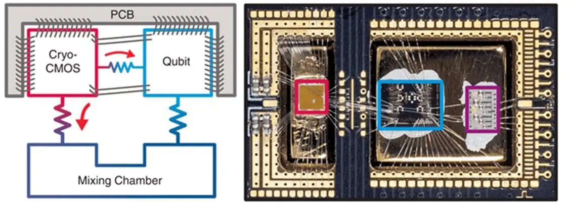 Microsoft develops hardware that allows thousands of Qubits to be controlled at cryogenic temperatures