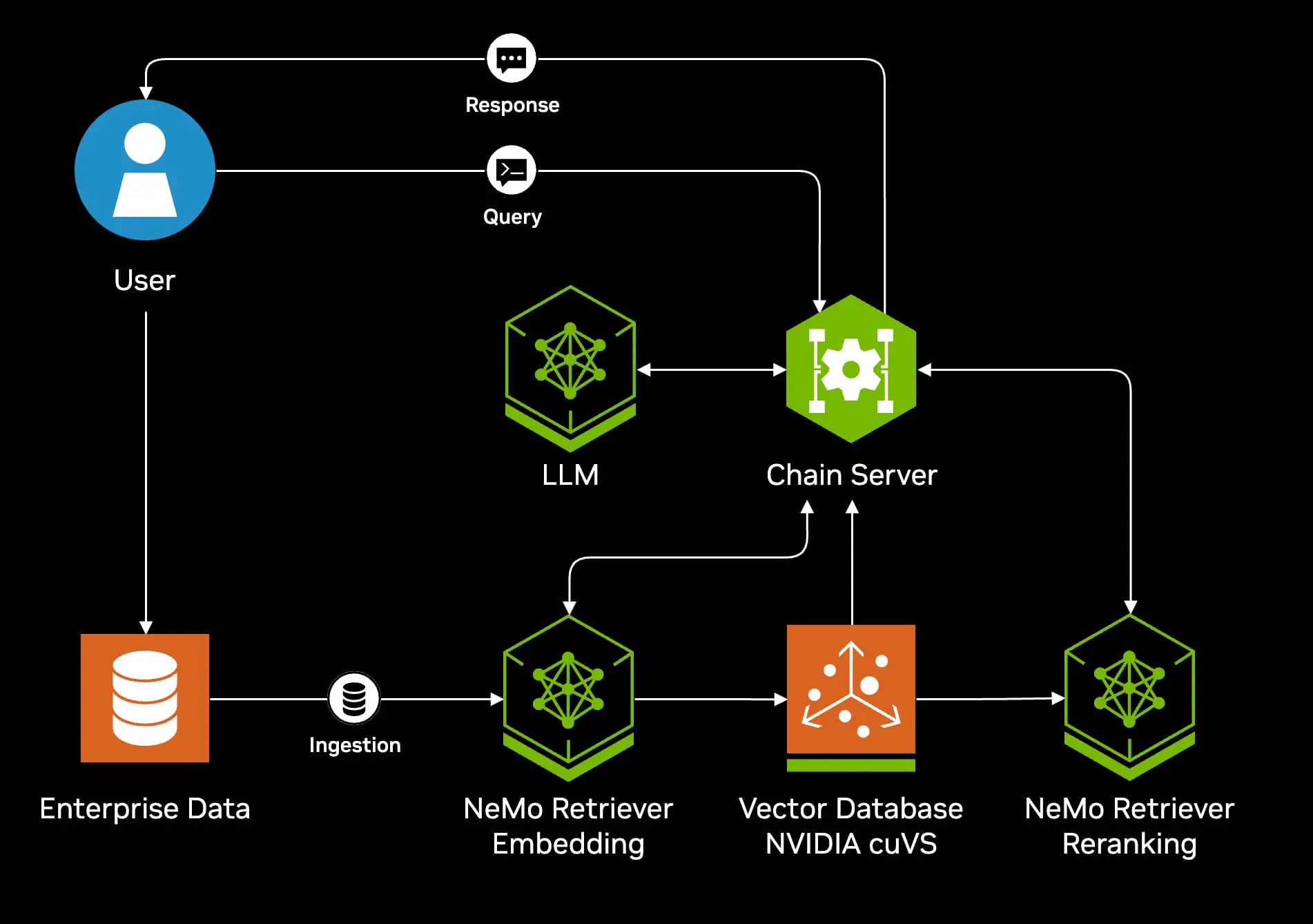 NVIDIA Unveils AI RAG Retrieval-Augmented Generation Pipeline Blueprint