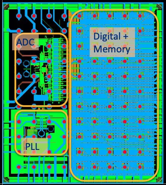 Fermi Lab and Microsoft Quantum Develop High-Performance Cryogenic ADC for Quantum Computing