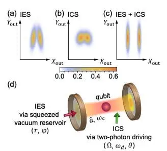 Researchers Harness Squeezed Light to Exponentially Improve Quantum Computing Accuracy