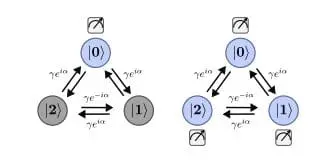 Researchers Explore 'First Hitting Times' Impact on Quantum Computing Efficiency