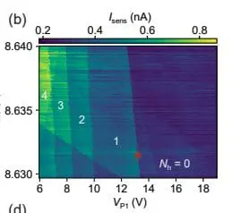 Bilayer Graphene Shows Promise for Long-Lived Semiconductor Qubits, ETH Zurich Study Finds