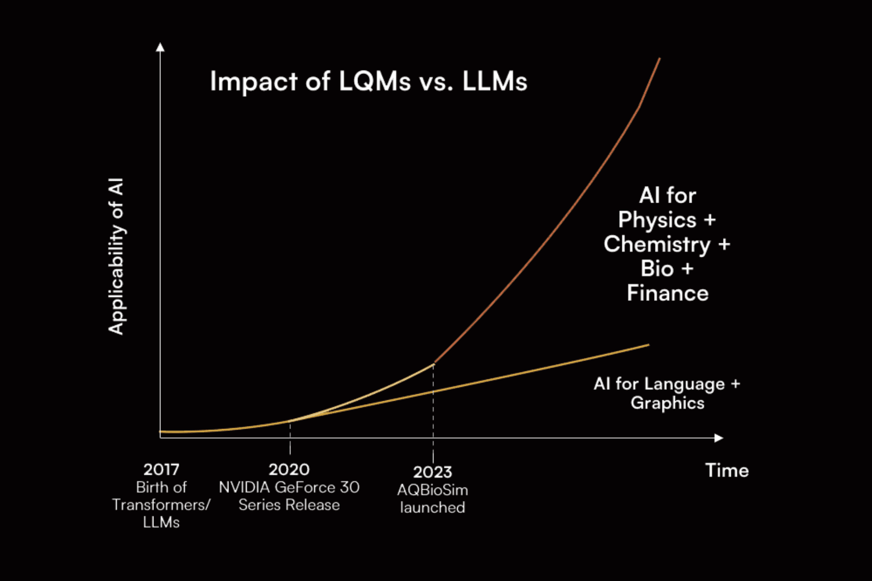 SandboxAQ and Deloitte Expand Alliance to Revolutionize AI Simulation With Large Quantitative Models (LQMs)