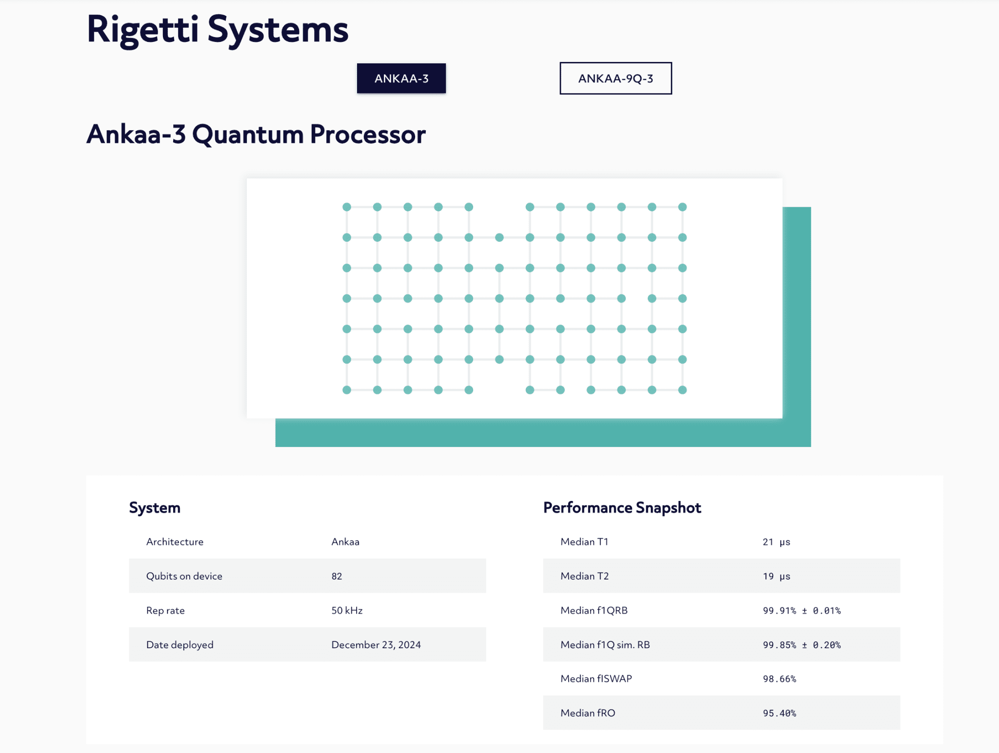 Rigetti Quantum Processor Ankaa-3 Now Available on AWS Braket