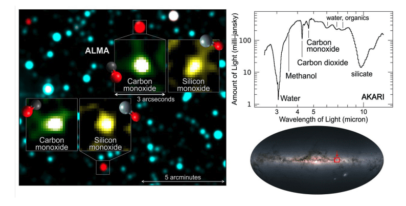 Interstellar Icy Objects: A Potential New Frontier For Organic Molecule Formation?