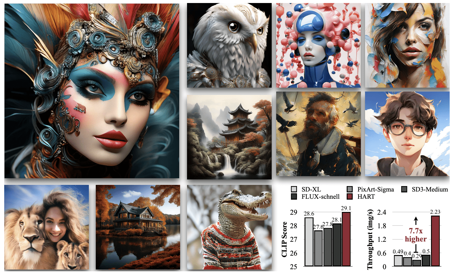 New Hybrid AI Tool Generates High-Quality Images 9X Faster Than State-Of-The-Art Approaches