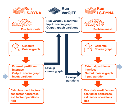 IonQ And Ansys Achieve Milestone: Quantum Computing Outperforms Classical With 12% Speed Increase In Medical Device Design