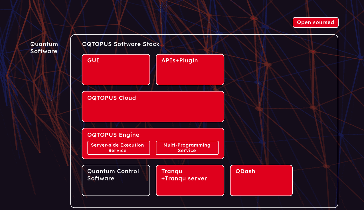 Fujitsu Launches Oqtopus Open-Source Quantum Computer Operations Software