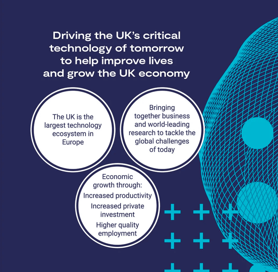 UKRI Invests £320 Million in Critical Technologies to Transform Industries and Tackle Global Challenges