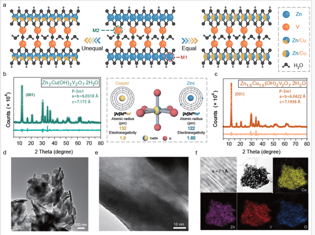 Copper-Enhanced Zinc-Based Materials Advance Calcium-Ion Battery Technology