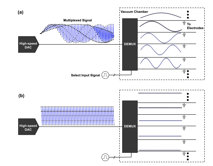 Overcoming Scalability Challenges in Trapped-Ion Processors