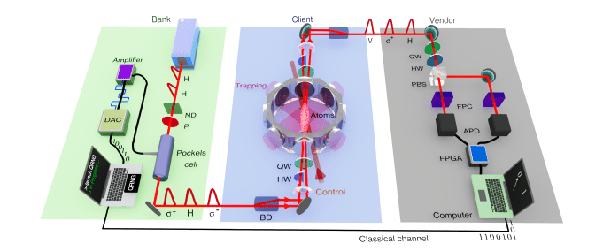 Optical Memories Revolutionize Cryptography Protocol for Scalable Networks